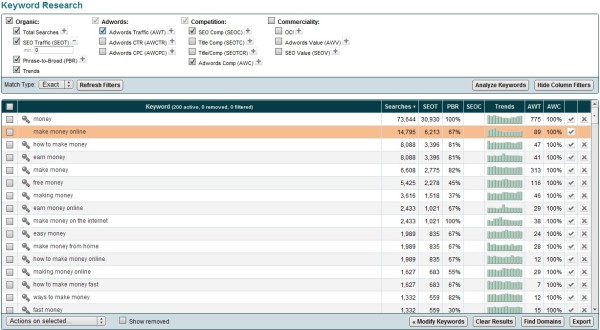 Keyword Research